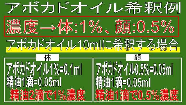 アボカドオイルの希釈例